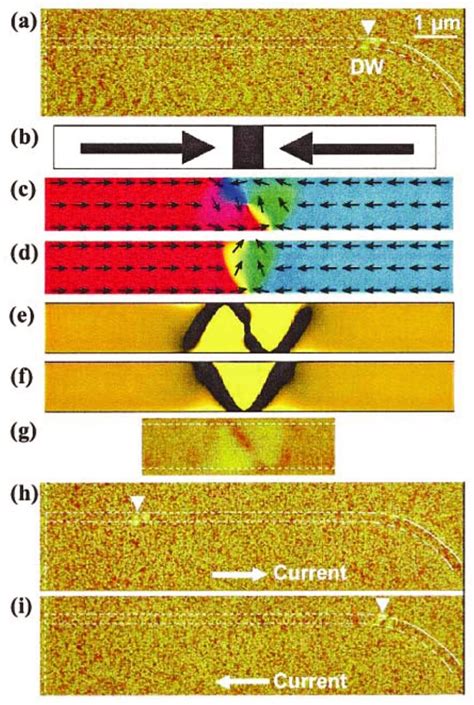 measure electron spin polarimeter|polarization of electrons.